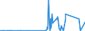 CN 7103 /Exports /Unit = Prices (Euro/ton) /Partner: Mauritius /Reporter: Eur27_2020 /7103:Precious Stones and Semi-precious Stones, Whether or not Worked or Graded, but not Strung, Mounted or Set, Ungraded Precious Stones and Semi-precious Stones, Temporarily Strung for Convenience of Transport (Excl. Diamonds and Imitation Precious Stones and Semi-precious Stones)