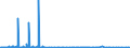 CN 71041000 /Exports /Unit = Prices (Euro/suppl. units) /Partner: Greece /Reporter: European Union /71041000:Quartz, Piezoelectric, of Synthetic or Reconstructed Stone Whether or not Worked or Graded, but not Mounted or Set
