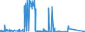 CN 71041000 /Exports /Unit = Prices (Euro/suppl. units) /Partner: Finland /Reporter: Eur27_2020 /71041000:Quartz, Piezoelectric, of Synthetic or Reconstructed Stone Whether or not Worked or Graded, but not Mounted or Set