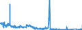 CN 71051000 /Exports /Unit = Prices (Euro/suppl. units) /Partner: Sweden /Reporter: Eur27_2020 /71051000:Dust and Powder of Diamonds, Incl. Synthetic Diamonds