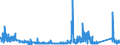 CN 71051000 /Exports /Unit = Prices (Euro/suppl. units) /Partner: Austria /Reporter: Eur27_2020 /71051000:Dust and Powder of Diamonds, Incl. Synthetic Diamonds
