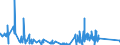 KN 7105 /Exporte /Einheit = Preise (Euro/Tonne) /Partnerland: Irland /Meldeland: Eur27_2020 /7105:Staub und Pulver von Edelsteinen, Schmucksteinen Oder Synthetischen Edelsteinen Oder Schmucksteinen