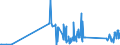 CN 7105 /Exports /Unit = Prices (Euro/ton) /Partner: Mauritius /Reporter: Eur27_2020 /7105:Dust and Powder of Natural or Synthetic Precious or Semi-precious Stones