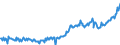 KN 71069220 /Exporte /Einheit = Preise (Euro/Bes. Maßeinheiten) /Partnerland: Italien /Meldeland: Europäische Union /71069220:Silber, Einschl. Vergoldetes Oder Platiniertes Silber, als Halbzeug, mit Einem Feingehalt von >= 750 Euro