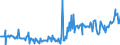 KN 71069220 /Exporte /Einheit = Preise (Euro/Bes. Maßeinheiten) /Partnerland: Griechenland /Meldeland: Europäische Union /71069220:Silber, Einschl. Vergoldetes Oder Platiniertes Silber, als Halbzeug, mit Einem Feingehalt von >= 750 Euro