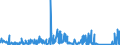CN 7106 /Exports /Unit = Prices (Euro/ton) /Partner: Algeria /Reporter: Eur27_2020 /7106:Silver, Incl. Silver Plated With Gold or Platinum, Unwrought or in Semi-manufactured Forms, or in Powder Form