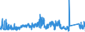 KN 7107 /Exporte /Einheit = Preise (Euro/Tonne) /Partnerland: Frankreich /Meldeland: Eur27_2020 /7107:Silberplattierungen auf Unedlen Metallen, in Rohform Oder als Halbzeug