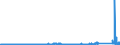 KN 7107 /Exporte /Einheit = Preise (Euro/Tonne) /Partnerland: Niederlande /Meldeland: Eur27_2020 /7107:Silberplattierungen auf Unedlen Metallen, in Rohform Oder als Halbzeug