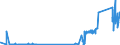 KN 7107 /Exporte /Einheit = Preise (Euro/Tonne) /Partnerland: Irland /Meldeland: Eur27_2020 /7107:Silberplattierungen auf Unedlen Metallen, in Rohform Oder als Halbzeug