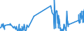 KN 7107 /Exporte /Einheit = Preise (Euro/Tonne) /Partnerland: Daenemark /Meldeland: Eur27_2020 /7107:Silberplattierungen auf Unedlen Metallen, in Rohform Oder als Halbzeug