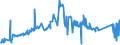 CN 7107 /Exports /Unit = Prices (Euro/ton) /Partner: Luxembourg /Reporter: Eur27_2020 /7107:Base Metals Clad With Silver, not Further Worked Than Semi-manufactured