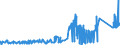 CN 7107 /Exports /Unit = Prices (Euro/ton) /Partner: Finland /Reporter: Eur27_2020 /7107:Base Metals Clad With Silver, not Further Worked Than Semi-manufactured