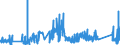 CN 7107 /Exports /Unit = Prices (Euro/ton) /Partner: Czech Rep. /Reporter: Eur27_2020 /7107:Base Metals Clad With Silver, not Further Worked Than Semi-manufactured