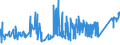CN 7107 /Exports /Unit = Prices (Euro/ton) /Partner: Hungary /Reporter: Eur27_2020 /7107:Base Metals Clad With Silver, not Further Worked Than Semi-manufactured