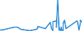 CN 7107 /Exports /Unit = Prices (Euro/ton) /Partner: Ukraine /Reporter: Eur27_2020 /7107:Base Metals Clad With Silver, not Further Worked Than Semi-manufactured