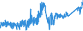 CN 7107 /Exports /Unit = Prices (Euro/ton) /Partner: Croatia /Reporter: Eur27_2020 /7107:Base Metals Clad With Silver, not Further Worked Than Semi-manufactured