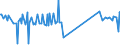 CN 7107 /Exports /Unit = Prices (Euro/ton) /Partner: Bosnia-herz. /Reporter: Eur27_2020 /7107:Base Metals Clad With Silver, not Further Worked Than Semi-manufactured