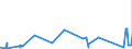 CN 7107 /Exports /Unit = Prices (Euro/ton) /Partner: Egypt /Reporter: Eur27_2020 /7107:Base Metals Clad With Silver, not Further Worked Than Semi-manufactured