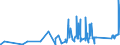 CN 7107 /Exports /Unit = Prices (Euro/ton) /Partner: South Africa /Reporter: Eur27_2020 /7107:Base Metals Clad With Silver, not Further Worked Than Semi-manufactured