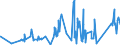 CN 7107 /Exports /Unit = Prices (Euro/ton) /Partner: Mexico /Reporter: Eur27_2020 /7107:Base Metals Clad With Silver, not Further Worked Than Semi-manufactured