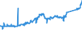 CN 71081200 /Exports /Unit = Prices (Euro/suppl. units) /Partner: Denmark /Reporter: Eur27_2020 /71081200:Gold, Incl. Gold Plated With Platinum, Unwrought, for Non-monetary Purposes (Excl. Gold in Powder Form)