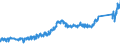 CN 71081200 /Exports /Unit = Prices (Euro/suppl. units) /Partner: Switzerland /Reporter: Eur27_2020 /71081200:Gold, Incl. Gold Plated With Platinum, Unwrought, for Non-monetary Purposes (Excl. Gold in Powder Form)