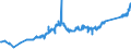 CN 71081200 /Exports /Unit = Prices (Euro/suppl. units) /Partner: Romania /Reporter: Eur27_2020 /71081200:Gold, Incl. Gold Plated With Platinum, Unwrought, for Non-monetary Purposes (Excl. Gold in Powder Form)