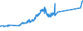 CN 71081200 /Exports /Unit = Prices (Euro/suppl. units) /Partner: Armenia /Reporter: Eur27_2020 /71081200:Gold, Incl. Gold Plated With Platinum, Unwrought, for Non-monetary Purposes (Excl. Gold in Powder Form)