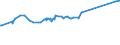 CN 71081200 /Exports /Unit = Prices (Euro/suppl. units) /Partner: Montenegro /Reporter: Eur27_2020 /71081200:Gold, Incl. Gold Plated With Platinum, Unwrought, for Non-monetary Purposes (Excl. Gold in Powder Form)