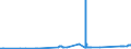 CN 71081200 /Exports /Unit = Prices (Euro/suppl. units) /Partner: Algeria /Reporter: Eur27_2020 /71081200:Gold, Incl. Gold Plated With Platinum, Unwrought, for Non-monetary Purposes (Excl. Gold in Powder Form)