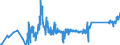 CN 7108 /Exports /Unit = Prices (Euro/ton) /Partner: Slovakia /Reporter: Eur27_2020 /7108:Gold, Incl. Gold Plated With Platinum, Unwrought or not Further Worked Than Semi-manufactured or in Powder Form