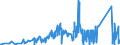 CN 7108 /Exports /Unit = Prices (Euro/ton) /Partner: Canada /Reporter: Eur27_2020 /7108:Gold, Incl. Gold Plated With Platinum, Unwrought or not Further Worked Than Semi-manufactured or in Powder Form