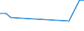 CN 71090000 /Exports /Unit = Prices (Euro/ton) /Partner: United Kingdom(Northern Ireland) /Reporter: Eur27_2020 /71090000:Base Metals or Silver, Clad With Gold, not Further Worked Than Semi-manufactured