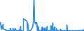 CN 71090000 /Exports /Unit = Prices (Euro/ton) /Partner: Belgium /Reporter: Eur27_2020 /71090000:Base Metals or Silver, Clad With Gold, not Further Worked Than Semi-manufactured