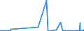 CN 71090000 /Exports /Unit = Prices (Euro/ton) /Partner: Iceland /Reporter: Eur27_2020 /71090000:Base Metals or Silver, Clad With Gold, not Further Worked Than Semi-manufactured