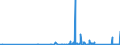 CN 71090000 /Exports /Unit = Prices (Euro/ton) /Partner: Norway /Reporter: Eur27_2020 /71090000:Base Metals or Silver, Clad With Gold, not Further Worked Than Semi-manufactured