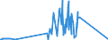 CN 71090000 /Exports /Unit = Prices (Euro/ton) /Partner: Estonia /Reporter: Eur27_2020 /71090000:Base Metals or Silver, Clad With Gold, not Further Worked Than Semi-manufactured