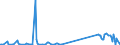 CN 71090000 /Exports /Unit = Prices (Euro/ton) /Partner: Bulgaria /Reporter: Eur27_2020 /71090000:Base Metals or Silver, Clad With Gold, not Further Worked Than Semi-manufactured