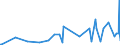 CN 71090000 /Exports /Unit = Prices (Euro/ton) /Partner: Russia /Reporter: Eur27_2020 /71090000:Base Metals or Silver, Clad With Gold, not Further Worked Than Semi-manufactured
