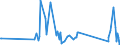 CN 71090000 /Exports /Unit = Prices (Euro/ton) /Partner: Croatia /Reporter: Eur27_2020 /71090000:Base Metals or Silver, Clad With Gold, not Further Worked Than Semi-manufactured