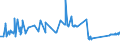 CN 71090000 /Exports /Unit = Prices (Euro/ton) /Partner: Greenland /Reporter: Eur27_2020 /71090000:Base Metals or Silver, Clad With Gold, not Further Worked Than Semi-manufactured