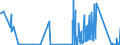 CN 7109 /Exports /Unit = Prices (Euro/ton) /Partner: Sweden /Reporter: Eur27_2020 /7109:Base Metals or Silver, Clad With Gold, not Further Worked Than Semi-manufactured