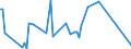 CN 7109 /Exports /Unit = Prices (Euro/ton) /Partner: Ivory Coast /Reporter: Eur27_2020 /7109:Base Metals or Silver, Clad With Gold, not Further Worked Than Semi-manufactured