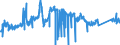 CN 71101100 /Exports /Unit = Prices (Euro/suppl. units) /Partner: United Kingdom /Reporter: Eur27_2020 /71101100:Platinum, Unwrought or in Powder Form