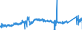 KN 71101910 /Exporte /Einheit = Preise (Euro/Bes. Maßeinheiten) /Partnerland: Oesterreich /Meldeland: Eur27_2020 /71101910:Stäbe, Drähte und Profile, Massiv Sowie Bleche und Bänder, mit Einer Dicke `ohne Unterlage` von > 0,15 mm, aus Platin