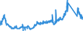 CN 71102100 /Exports /Unit = Prices (Euro/suppl. units) /Partner: Italy /Reporter: Eur27_2020 /71102100:Palladium, Unwrought or in Powder Form