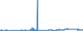 CN 71102100 /Exports /Unit = Prices (Euro/suppl. units) /Partner: Czech Rep. /Reporter: Eur27_2020 /71102100:Palladium, Unwrought or in Powder Form