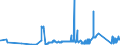 CN 71102100 /Exports /Unit = Prices (Euro/suppl. units) /Partner: Slovakia /Reporter: Eur27_2020 /71102100:Palladium, Unwrought or in Powder Form