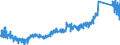CN 71102900 /Exports /Unit = Prices (Euro/suppl. units) /Partner: Netherlands /Reporter: Eur27_2020 /71102900:Palladium in Semi-manufactured Forms