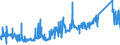 CN 71102900 /Exports /Unit = Prices (Euro/suppl. units) /Partner: Poland /Reporter: Eur27_2020 /71102900:Palladium in Semi-manufactured Forms